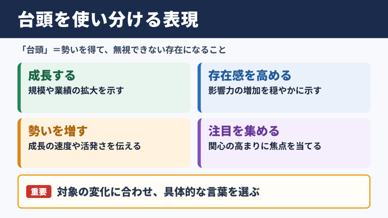 台頭の言い換え一覧表と基本的な意味