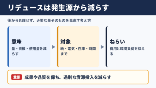 リデュースの意味と基本的な考え方