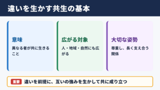 共生の意味と基本ニュアンス