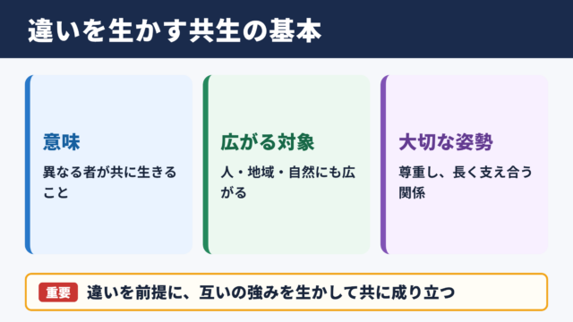 共生の意味と基本ニュアンス