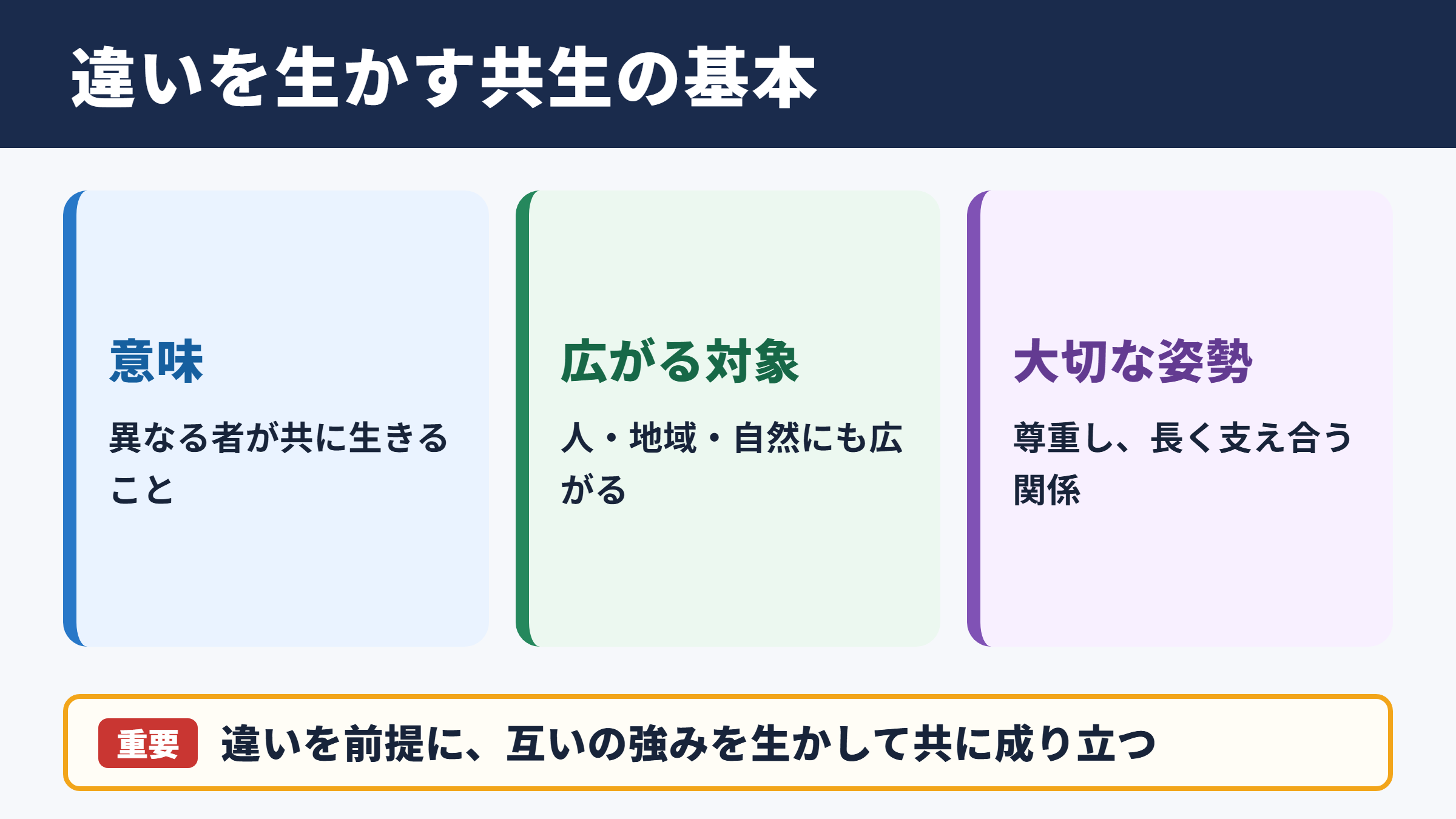共生の意味と基本ニュアンス