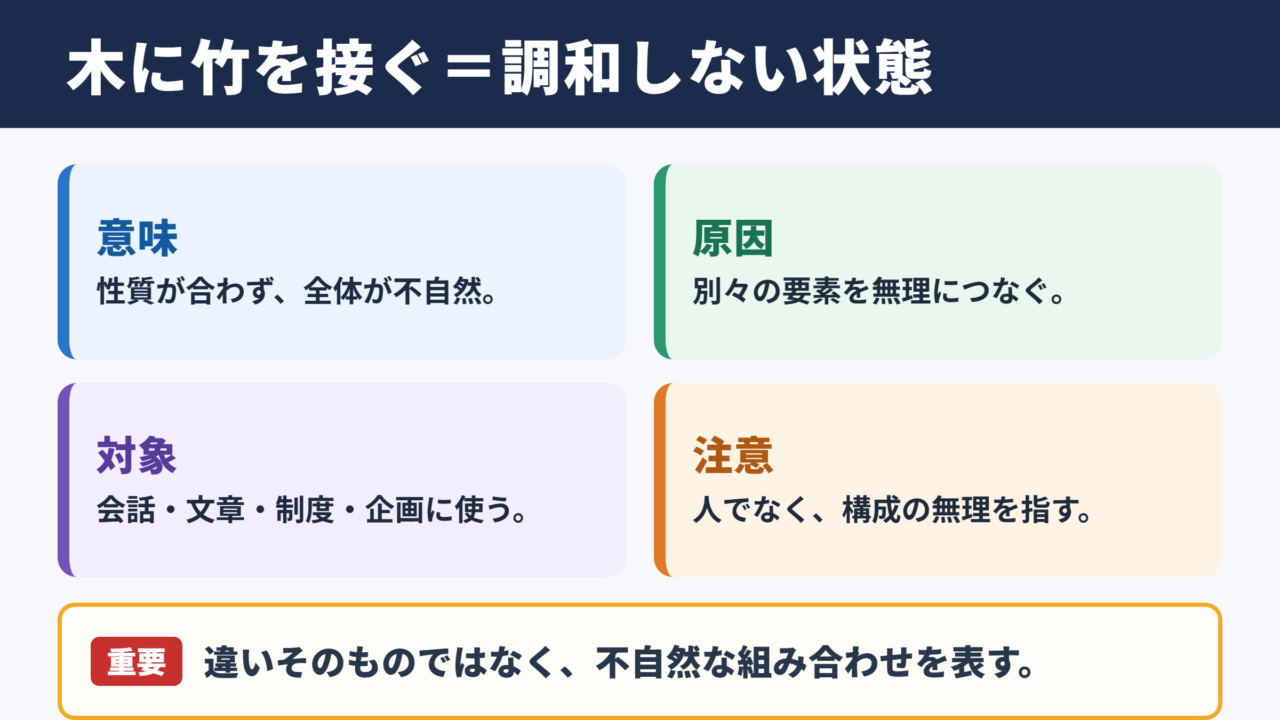 木に竹を接ぐの意味と結論