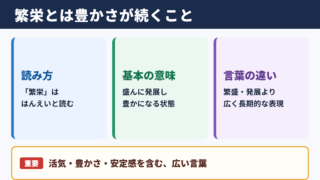 繁栄の意味と読み方