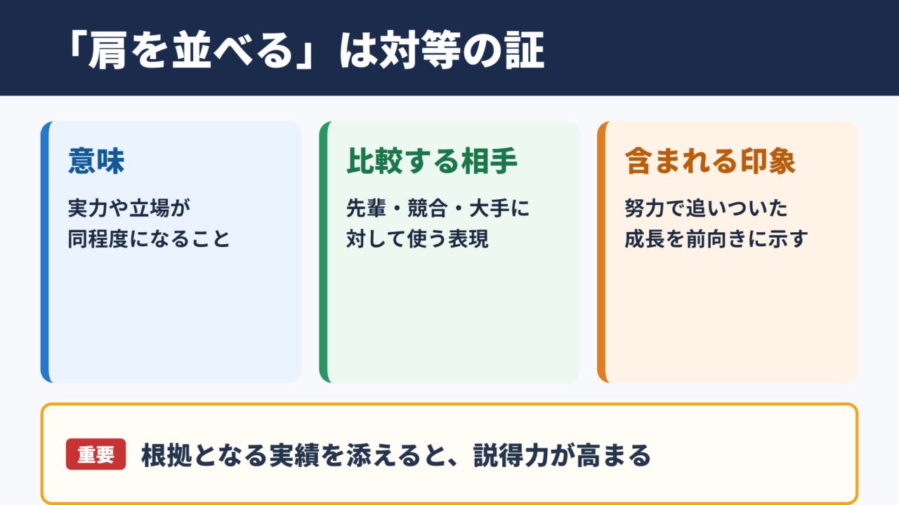 肩を並べるの意味と結論