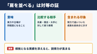 肩を並べるの意味と結論