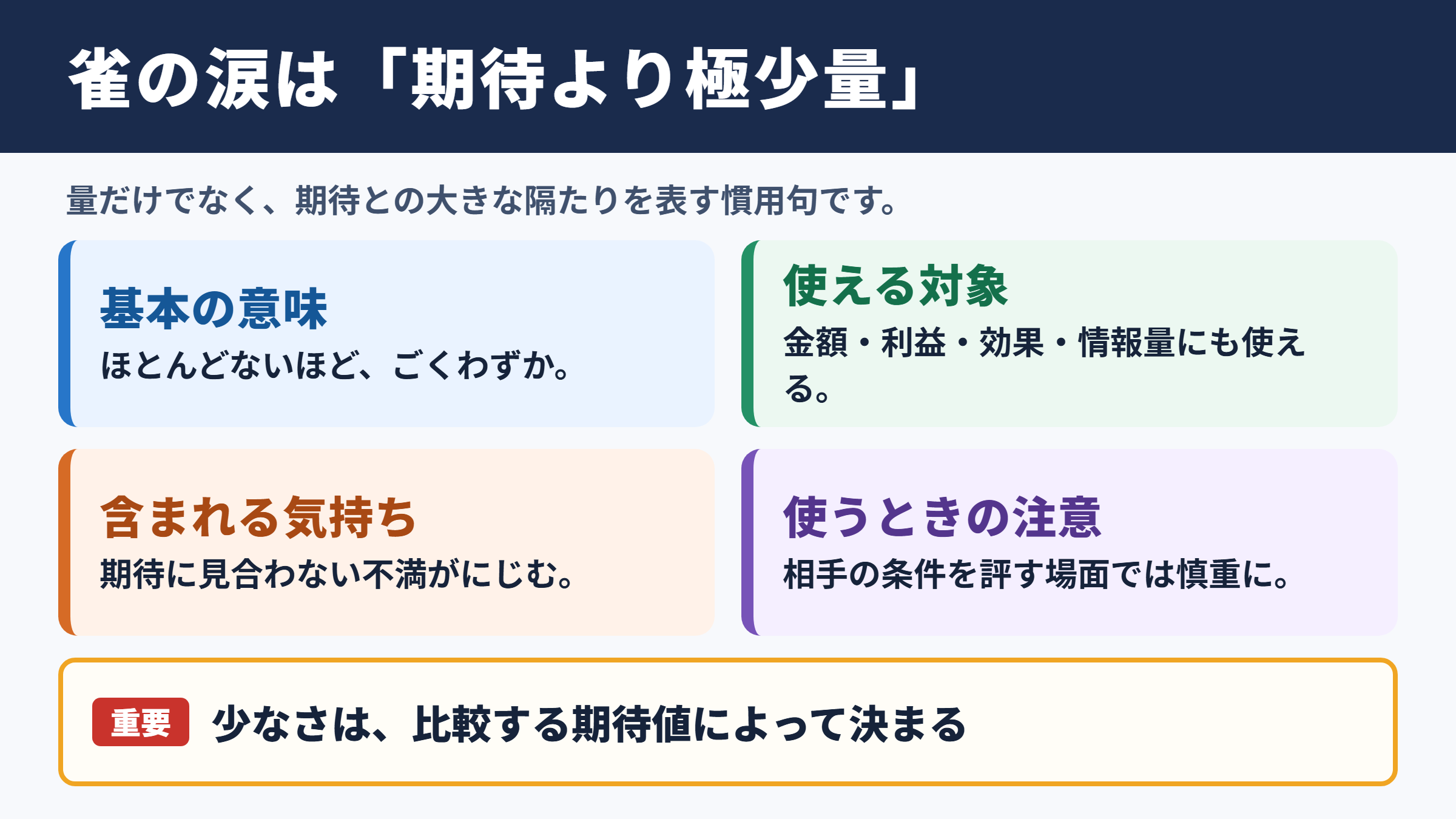 雀の涙の意味と使いどころ