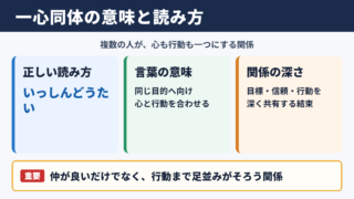 一心同体の意味と読み方