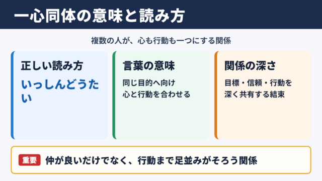 一心同体の意味と読み方