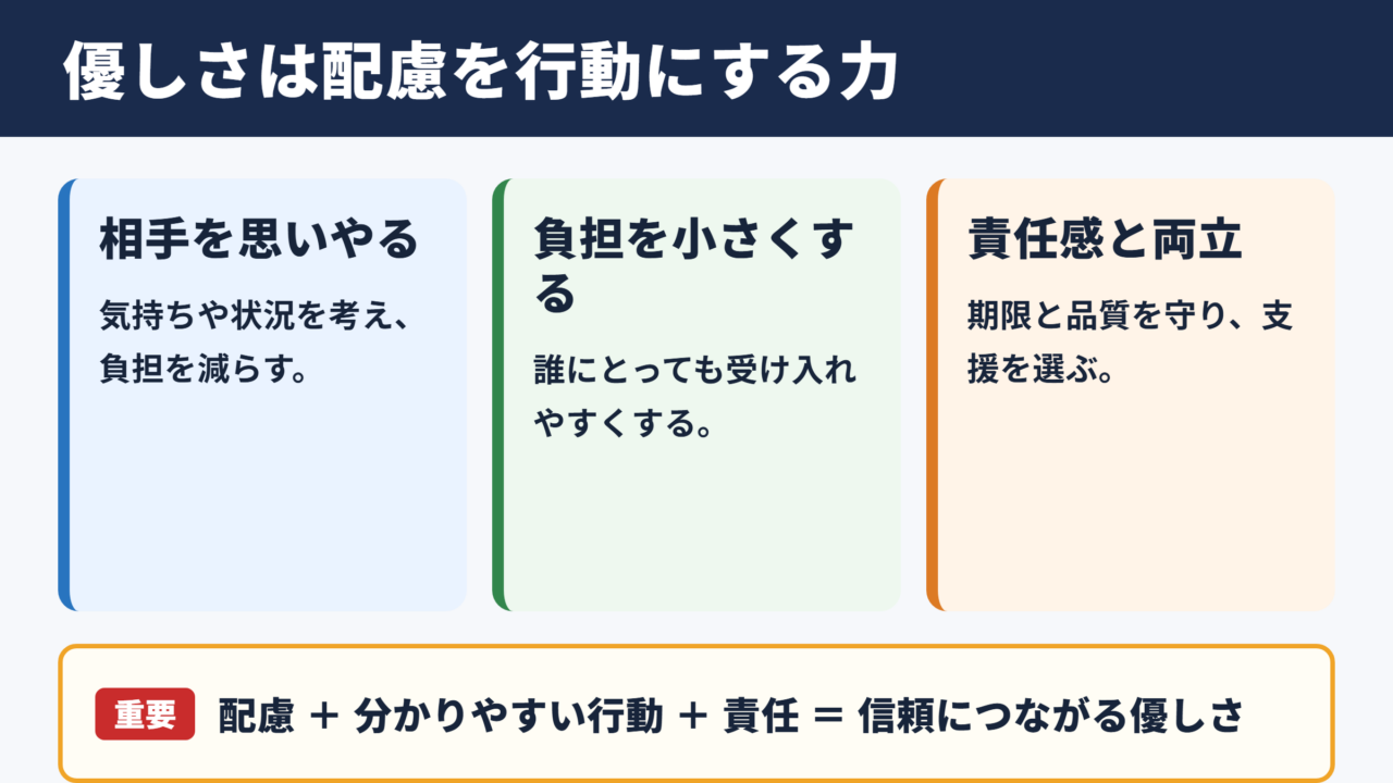 優しいの意味とビジネスでの基本