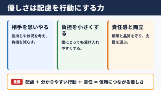 優しいの意味とビジネスでの基本