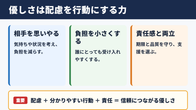 優しいの意味とビジネスでの基本
