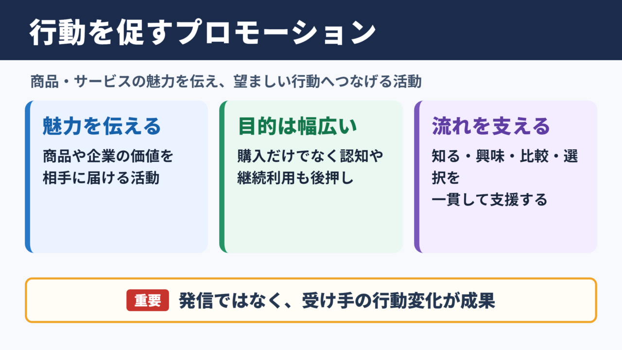 プロモーションの意味とビジネスでの役割