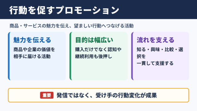 プロモーションの意味とビジネスでの役割