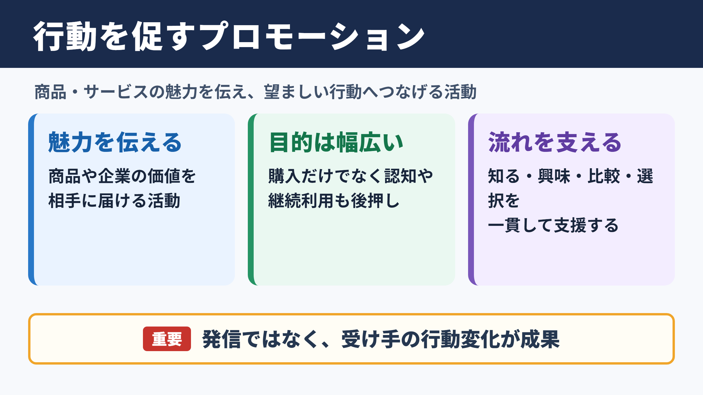 プロモーションの意味とビジネスでの役割