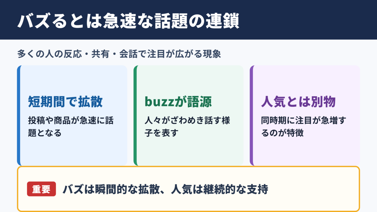 バズるの意味と基本的な定義