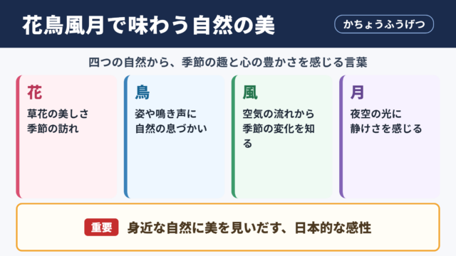 花鳥風月の意味と読み方