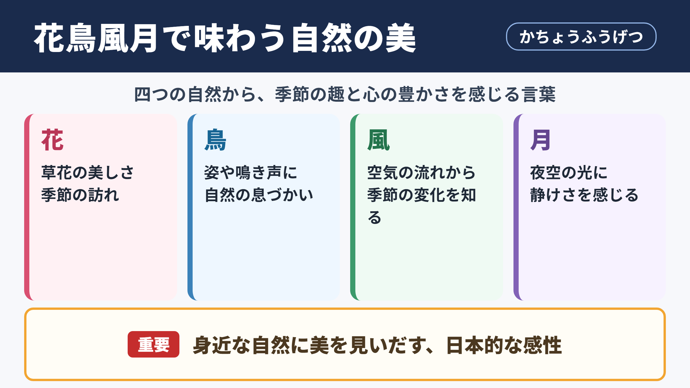 花鳥風月の意味と読み方