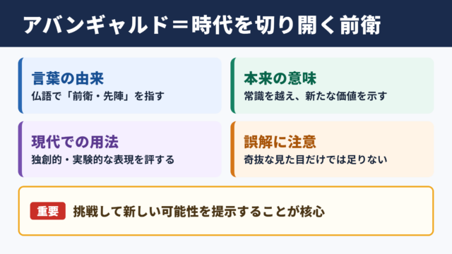 アバンギャルドの意味と基本的な定義