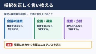 採択の言い換え一覧と意味