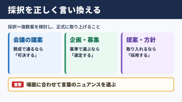 採択の言い換え一覧と意味