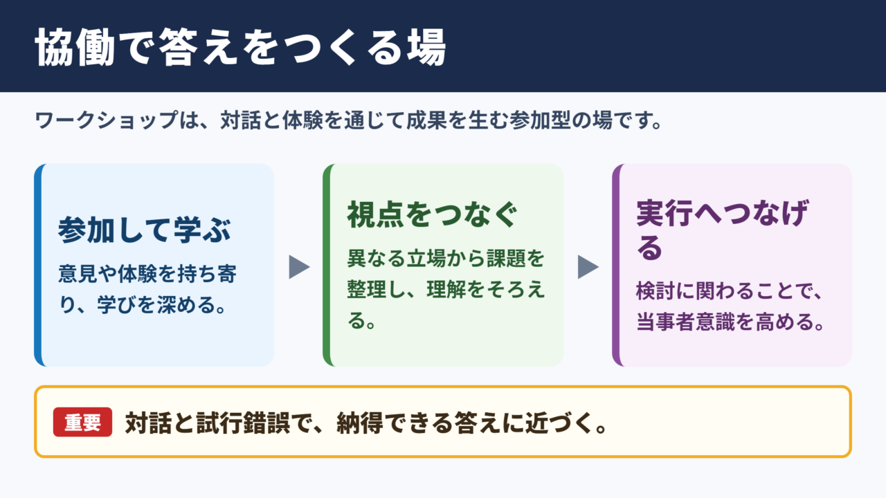 ワークショップの意味とビジネスでの役割