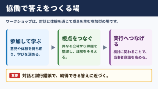ワークショップの意味とビジネスでの役割