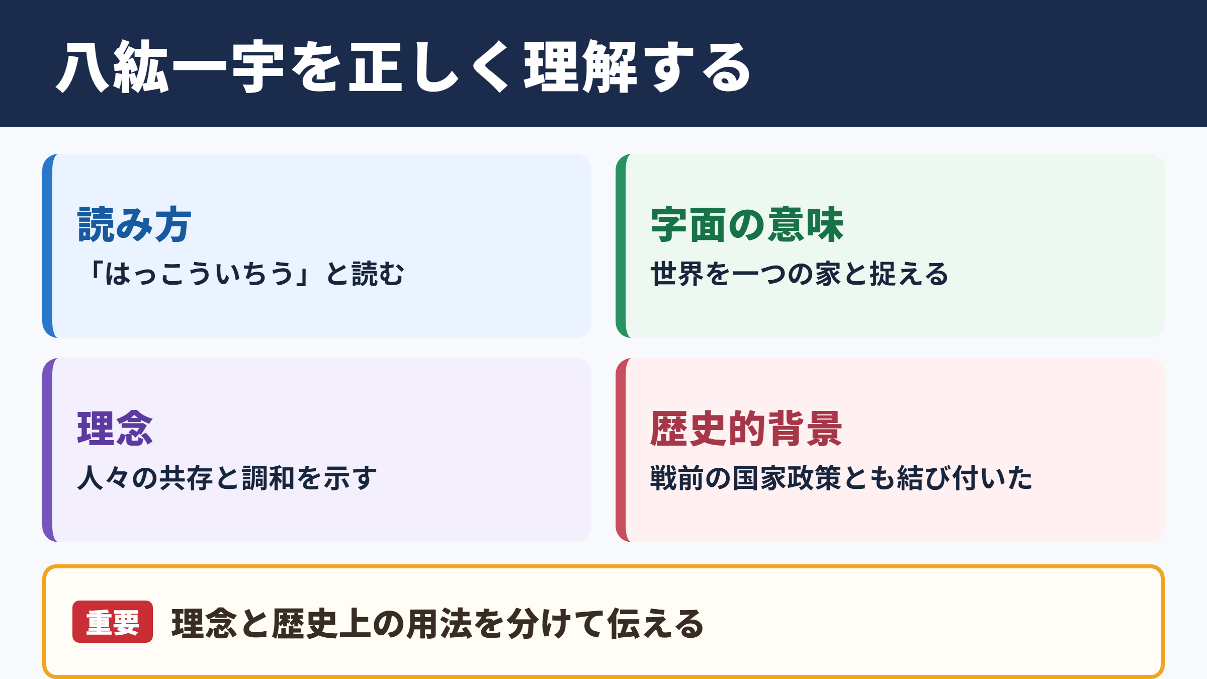 八紘一宇の意味と読み方