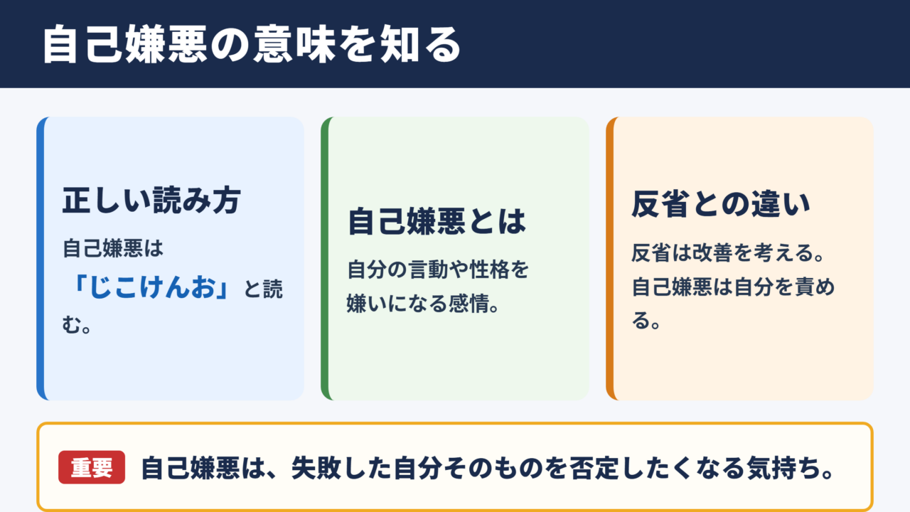 自己嫌悪の意味と読み方