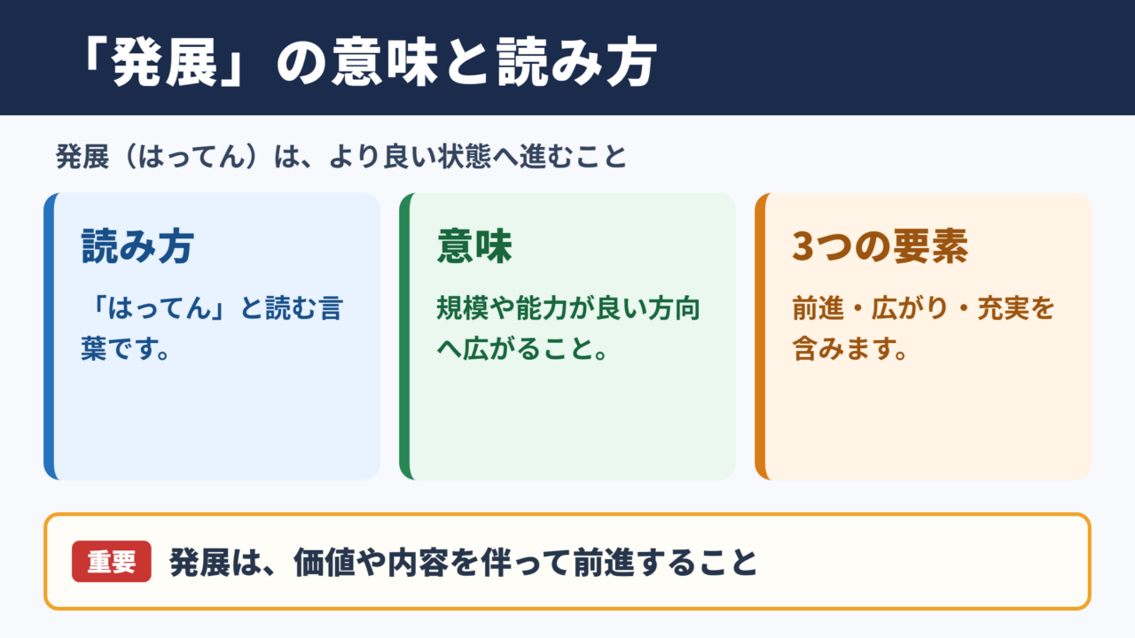 発展の意味と読み方
