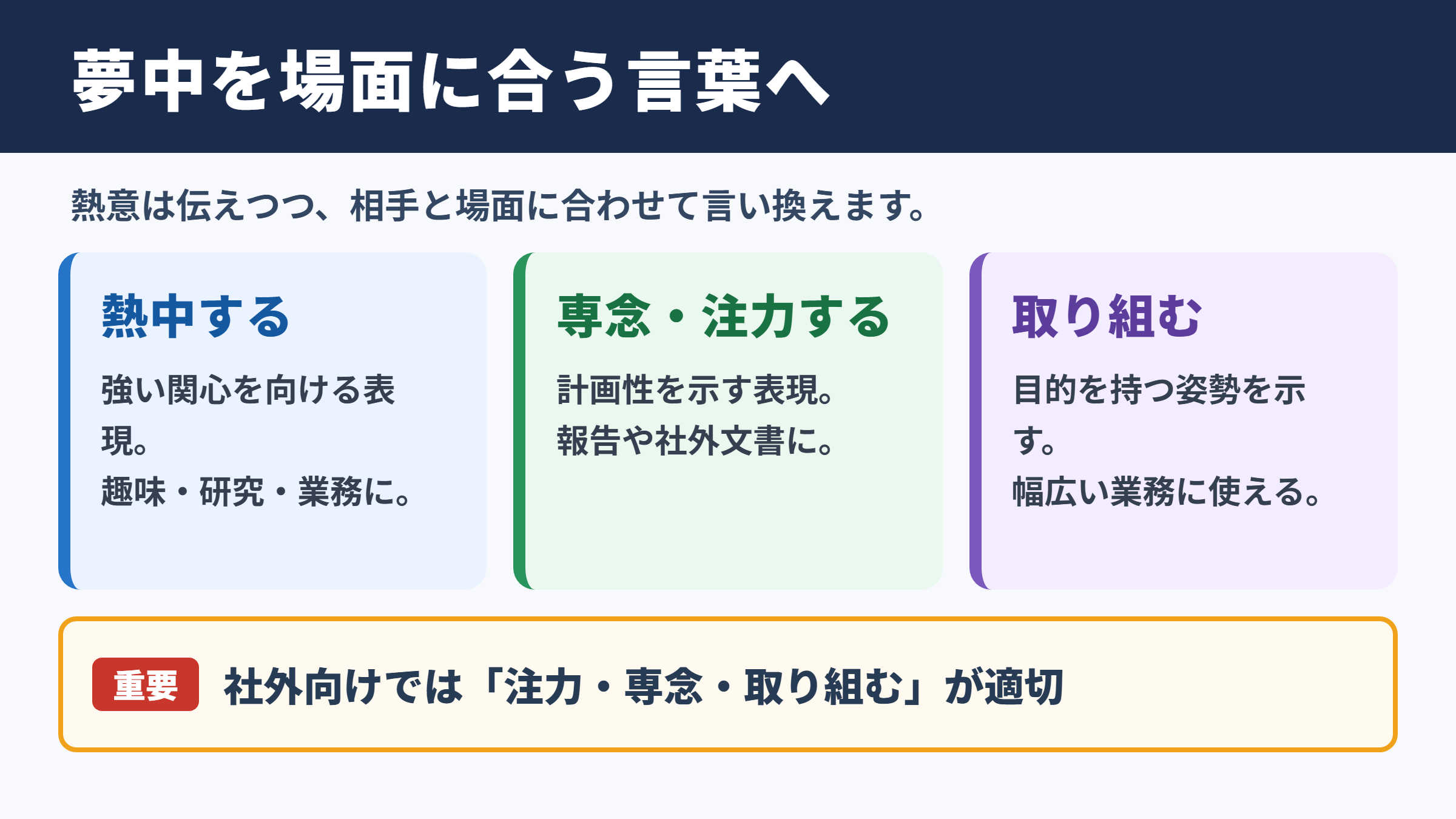 夢中の言い換え一覧表とシーン別の使い分け