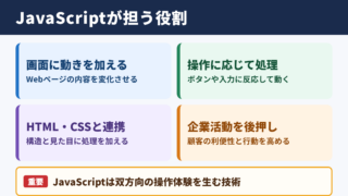 JavaScriptの意味とビジネスでの役割