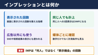 インプレッションの意味と基本定義
