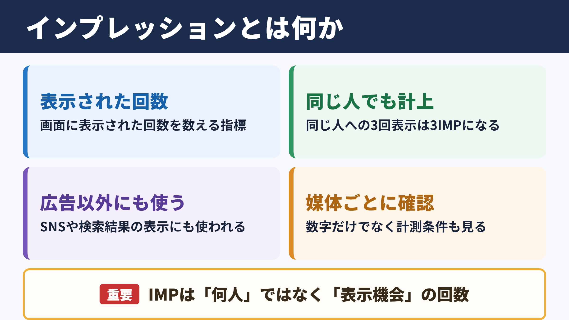 インプレッションの意味と基本定義