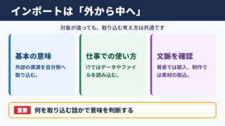 インポートの意味と基本的な考え方
