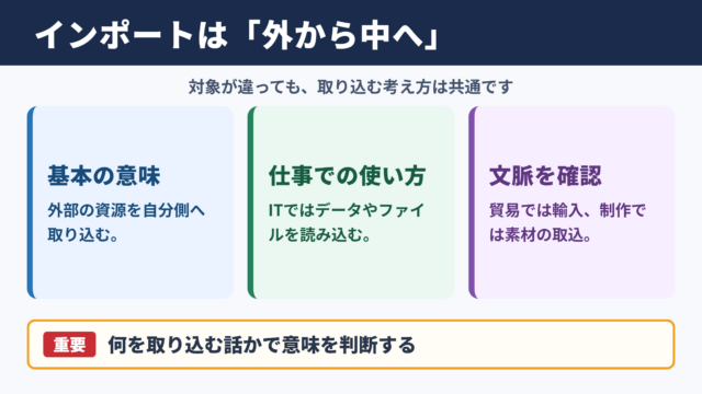 インポートの意味と基本的な考え方