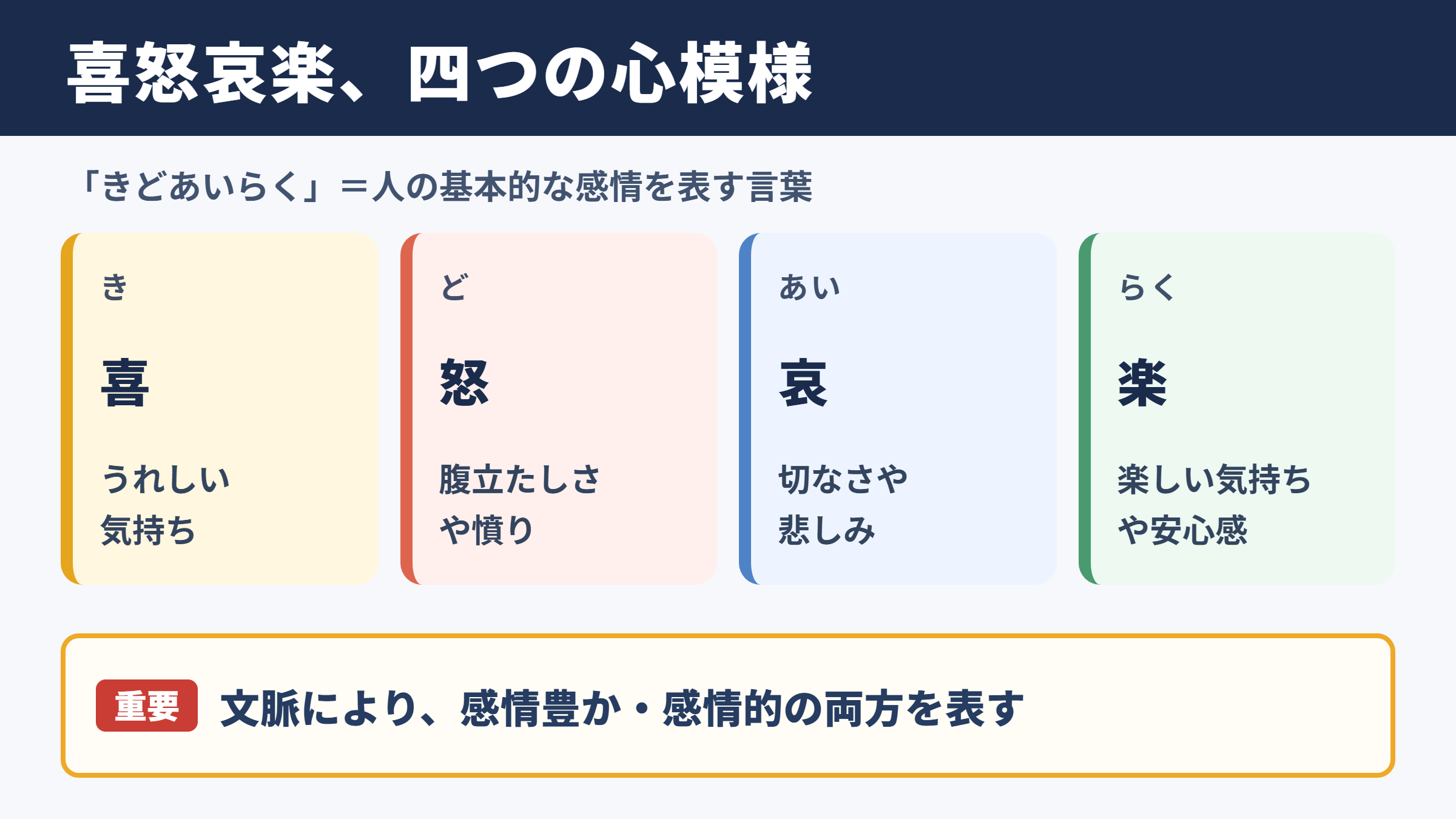 喜怒哀楽の意味と読み方