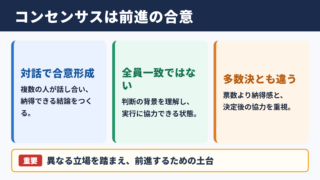 コンセンサスの意味とビジネス上の位置付け