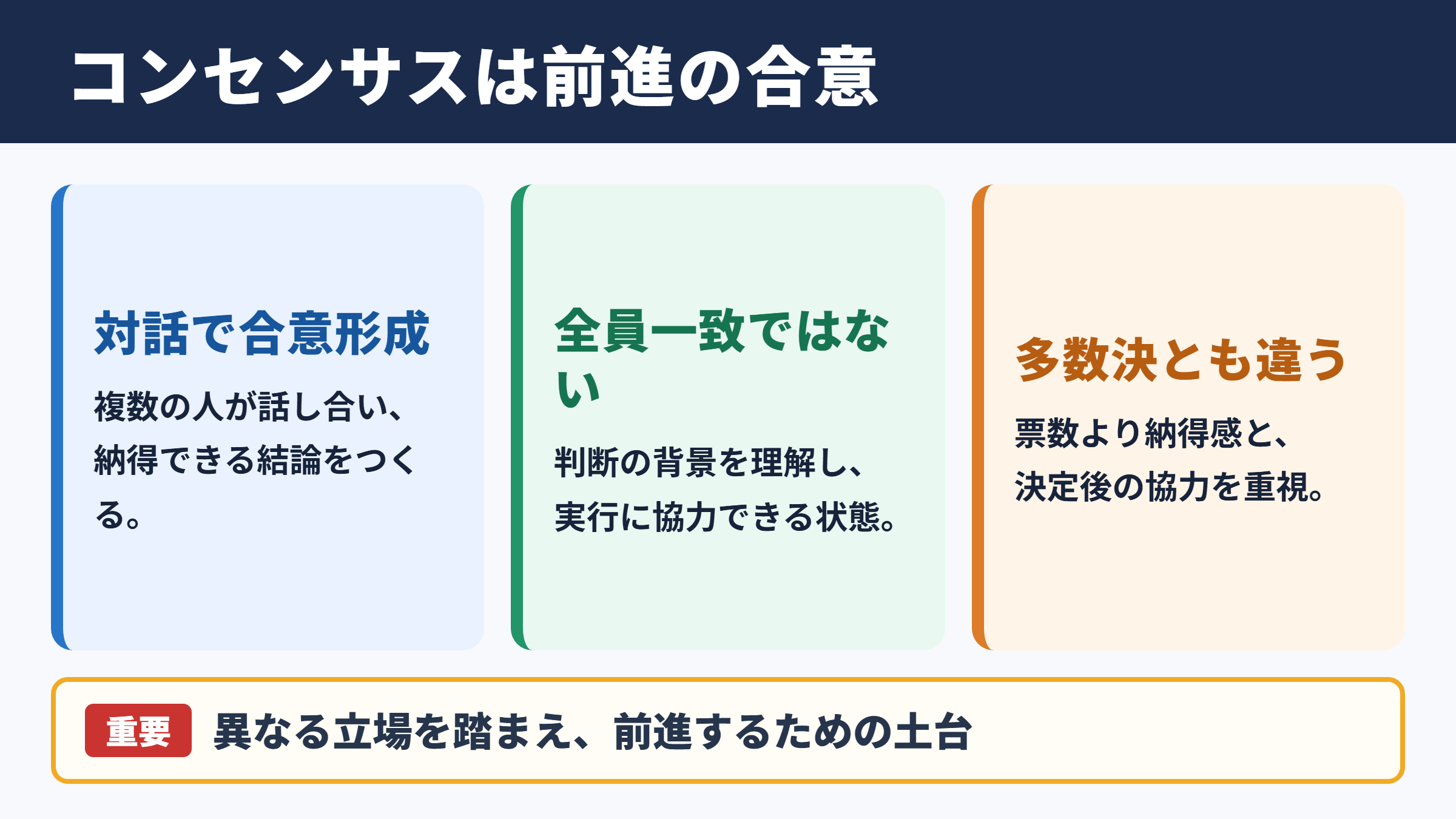 コンセンサスの意味とビジネス上の位置付け
