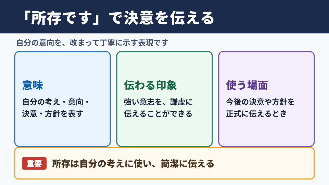 所存ですの意味とビジネスでの位置づけ