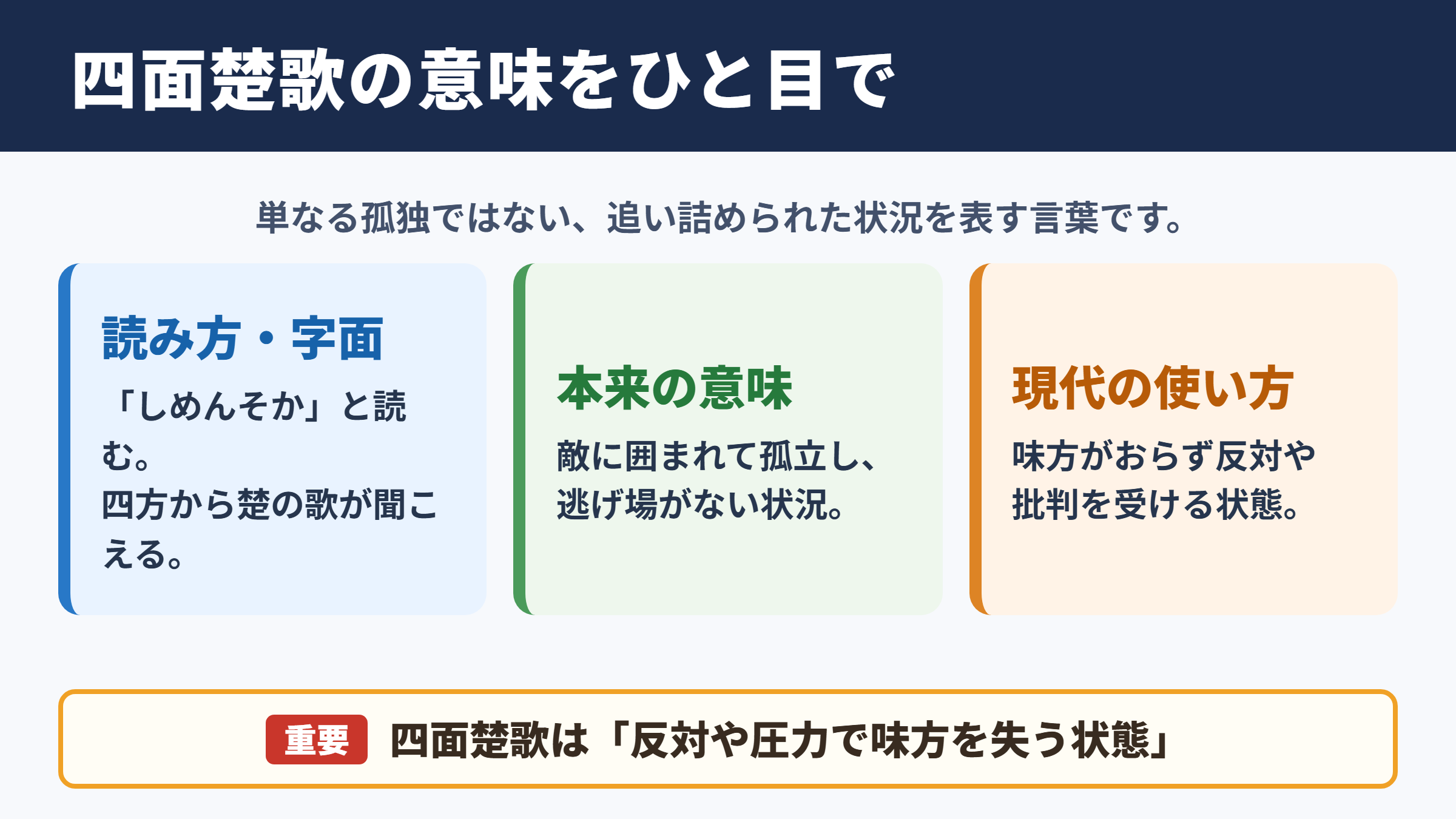 四面楚歌の意味と読み方