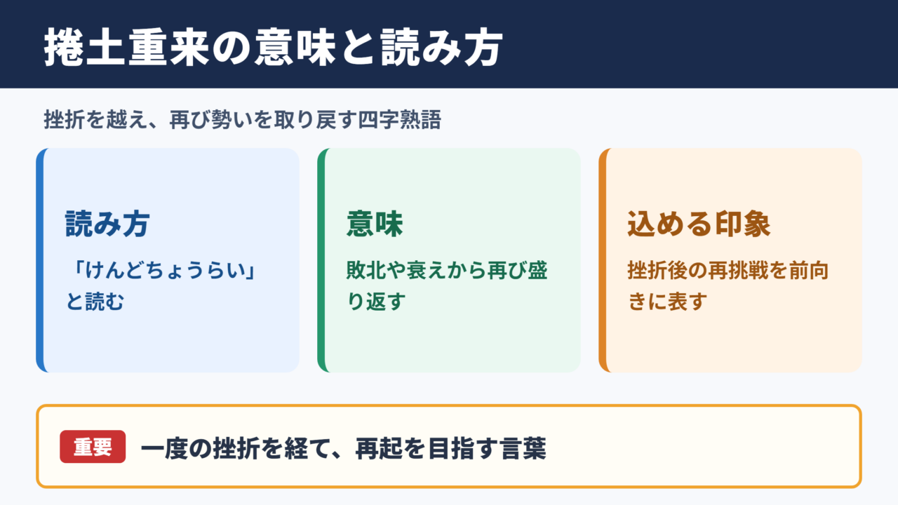捲土重来の意味と読み方