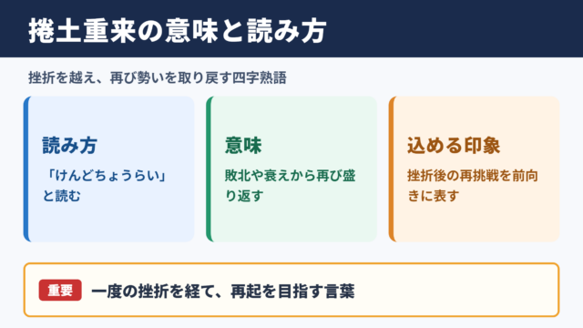 捲土重来の意味と読み方