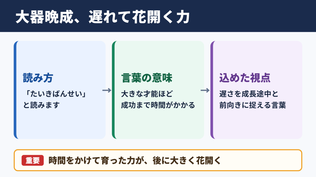 大器晩成の意味と読み方