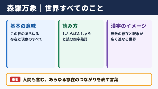 森羅万象の意味と読み方