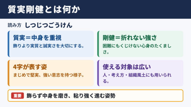 質実剛健の意味と読み方
