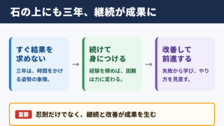 石の上にも三年の意味と結論