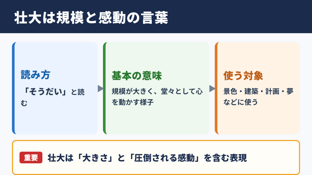 壮大の意味と読み方