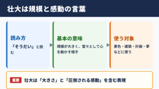 壮大の意味と読み方