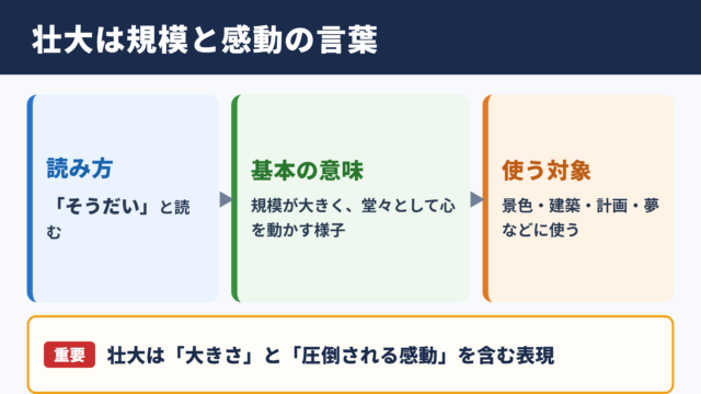 壮大の意味と読み方