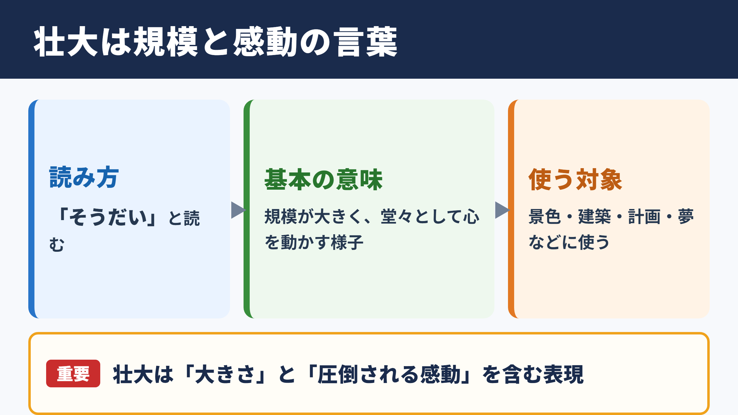壮大の意味と読み方